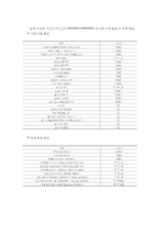 성장과 발달(Growth and Development)-10