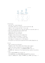 성장과 발달(Growth and Development)-11