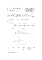 성장과 발달(Growth and Development)-16