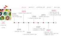 2015SK텔레콤 현황 & 고객만족경영 전략-5
