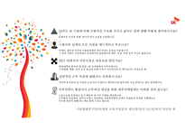 2015SK텔레콤 현황 & 고객만족경영 전략-19