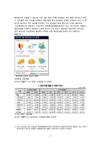 대한항공과 아시아나항공 비교 경영분석-3