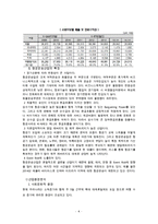 대한항공과 아시아나항공 비교 경영분석-4
