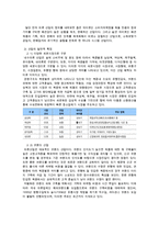 LF패션 vs 코오롱인더스트리얼스(KOLON INDUSTRILES) 비교 경영분석-4
