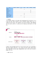 LF패션 vs 코오롱인더스트리얼스(KOLON INDUSTRILES) 비교 경영분석-7
