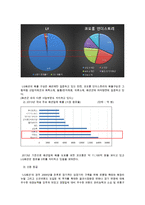 LF패션 vs 코오롱인더스트리얼스(KOLON INDUSTRILES) 비교 경영분석-8