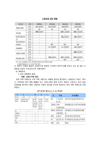 LF패션 vs 코오롱인더스트리얼스(KOLON INDUSTRILES) 비교 경영분석-9