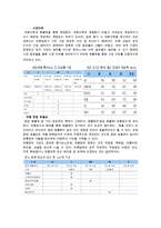 LF패션 vs 코오롱인더스트리얼스(KOLON INDUSTRILES) 비교 경영분석-10