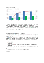 LF패션 vs 코오롱인더스트리얼스(KOLON INDUSTRILES) 비교 경영분석-11
