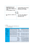 LF패션 vs 코오롱인더스트리얼스(KOLON INDUSTRILES) 비교 경영분석-12