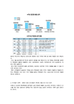 NC백화점(이랜드 리테일유통)현황과 경영전략-4