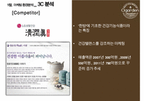 아모레퍼시픽의 오가든(ogarden) 마케팅전략과 이너뷰티시장(inner beauty market)-18