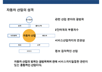 자동차 산업의 물류 프로세스와 사례[Automobile Logistics]-5
