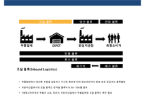 자동차 산업의 물류 프로세스와 사례[Automobile Logistics]-12