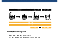 자동차 산업의 물류 프로세스와 사례[Automobile Logistics]-15