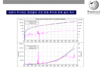 위키디피아(Wikipedia) 온라인 백과사전의 이해 및 성공요인& [집단지성 web 30]-6