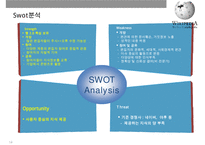 위키디피아(Wikipedia) 온라인 백과사전의 이해 및 성공요인& [집단지성 web 30]-14