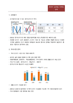 젠한국 글로벌 마케팅 전략-2