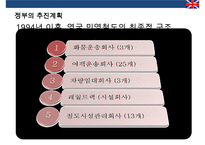 영국철도 민영화의 사례-11