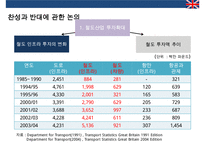 영국철도 민영화의 사례-20