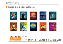 태양의 서커스 성공 경영 전략(가치혁신 전략)-20