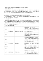 아동, 보육교사, 부모를 대상으로 실시할 수 있는 아동학대 예방교육 프로그램을 만들어 제시해 보시오-3