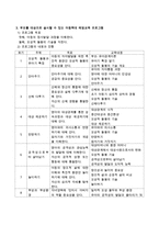 아동, 보육교사, 부모를 대상으로 실시할 수 있는 아동학대 예방교육 프로그램을 만들어 제시해 보시오-4