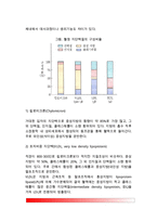 [고지혈증] 고지혈증의 원인과 증상 및 합병증, 지단백질의 종류와 역할(LDL, VLDL, HDL), 가족성 고지혈증의 분류, 고지혈증 환자의 식사관리(식이요법)-3