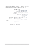 [교육인사행정의 의의] 교육인사행정의 개념(정의)과 영역 및 원칙, 교육인사행정 법령과 기구, 교육직원 분류-7