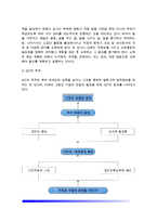 [교육훈련의 실제] 교육훈련의 중요성, OJT교육의 개념(의의와 목적 및 효율성), OJT의 역할과 목표, OJT진행 및 평가-3