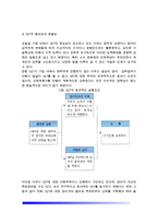 [교육훈련의 실제] 교육훈련의 중요성, OJT교육의 개념(의의와 목적 및 효율성), OJT의 역할과 목표, OJT진행 및 평가-4