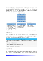 [교육훈련의 실제] 교육훈련의 중요성, OJT교육의 개념(의의와 목적 및 효율성), OJT의 역할과 목표, OJT진행 및 평가-6