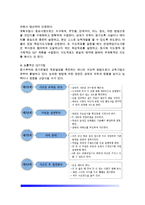 [교육훈련의 실제] 교육훈련의 중요성, OJT교육의 개념(의의와 목적 및 효율성), OJT의 역할과 목표, OJT진행 및 평가-7
