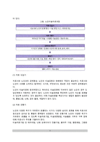 [노년기 미술치료] 노인미술치료과정(단계)-3