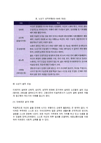 [노인성격변화] 노년기 성격의 변화 - 노년기 성격특성, 노년기 적응유형, 노년기 삶의 유형-5