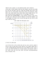[노인의 신체변화] 노년기 신체적 변화(노년기 신체 외적 변화 및 내적 변화)-6