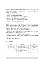 [단체급식] 단체급식의 종류와 특성, 급식위탁절차, 위탁급식시 고려사항, 국내의 단체급식업체-6