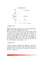 [당뇨병] 당뇨병의 원인(요인)과 증상, 당뇨병의 대사 및 진단, 당뇨병 분류(종류)-10
