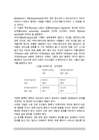 [대인커뮤니케이션] 대인커뮤니케이션 기법(언어적 및 비언어적 커뮤니케이션, 대인커뮤니케이션방법)-6