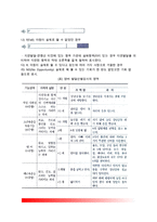 [덴버발달선별검사] 덴버발달선별검사I(DDST), 덴버발달선별검사II(DENVER II), 한국판 덴버발달선별검사(KDDST)-3