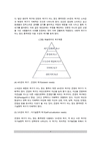 [동기부여이론] 동기부여 내용이론(매슬로우와 포터의 욕구계층이론, 알더퍼의 ERG이론, 맥그리거의 XY이론, 허즈버즈의 위생-동기이론, 아지리스의 미성숙-성숙이론, 리커트의 관리체제이론)-3