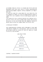 [동기부여이론] 동기부여 내용이론(매슬로우와 포터의 욕구계층이론, 알더퍼의 ERG이론, 맥그리거의 XY이론, 허즈버즈의 위생-동기이론, 아지리스의 미성숙-성숙이론, 리커트의 관리체제이론)-4