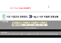 현대백화점 기업분석과 SWOT분석및 현대백화점 기업상황분석과 문제점분석및 현대백화점 향후전략제안 PPT-11