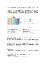 재생에너지의 종류와 장단점-4