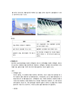 재생에너지의 종류와 장단점-6