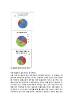 GS홈쇼핑 기업분석과 상황분석및 GS홈쇼핑 마케팅 SWOT,STP,4P전략분석및 경영전략분석과 GS홈쇼핑 문제점과 해결방안제안-6
