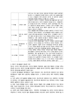 영아기의 정서발달 특징과 중요성, 교사의 역할에 대해 논하시오-2