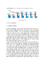 POSCO 포스코 기업성공요인과 SWOT분석& 포스코 경영전략과 마케팅전략 사례연구& 포스코 향후전략제안과 느낀점-5