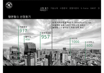 [탐앤탐스 마케팅전략연구 PPT] 탐앤탐스 기업분석과 SWOT분석,기업상황분석및 탐앤탐스 향후 마케팅전략 제안-4