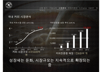 [탐앤탐스 마케팅전략연구 PPT] 탐앤탐스 기업분석과 SWOT분석,기업상황분석및 탐앤탐스 향후 마케팅전략 제안-11